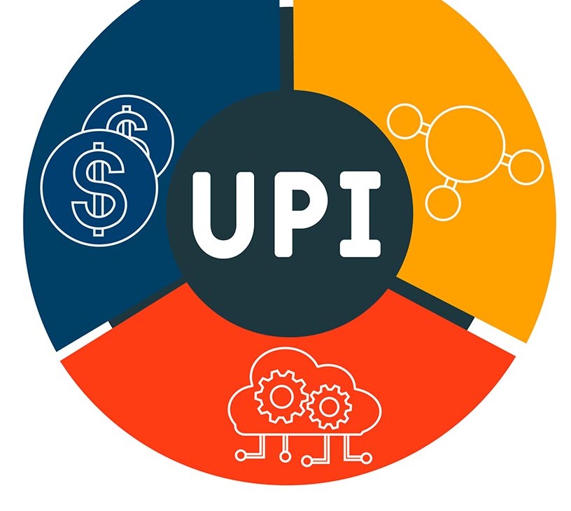 India Unified Payments Interface (UPI) Market Analysis, Size, and Forecast 2026-2030