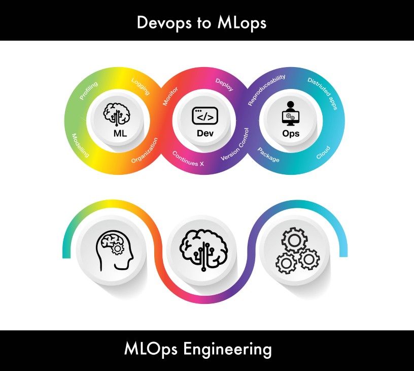 Mlops Market Analysis, Size, and Forecast 2026-2030: North America (US, Canada, and Mexico), Europe (Germany, UK, and France), APAC (China, Japan, and India), South America (Brazil and Argentina), Middle East and Africa (Saudi Arabia, UAE, and South Africa), and Rest of World (ROW)