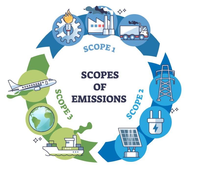 Scope 3 Emissions Tracking Tools Market Analysis, Size, and Forecast 2026-2030: North America (US, Canada, and Mexico), Europe (Germany, UK, and France), APAC (China, Japan, and India), Middle East and Africa (Saudi Arabia, UAE, and South Africa), South America (Brazil, Argentina, and Colombia), and Rest of World (ROW)
