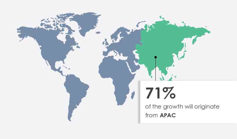 Agricultural Tractor Market Share by Geography