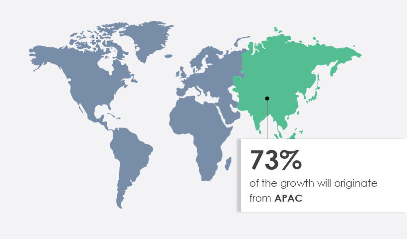 Two-Wheeler Engine Market Share by Geography