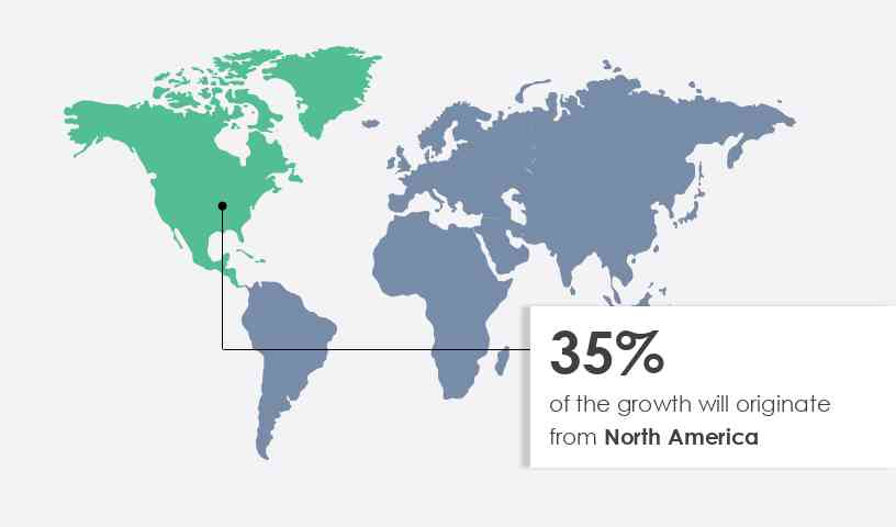 Carbon Composites Market Share by Geography