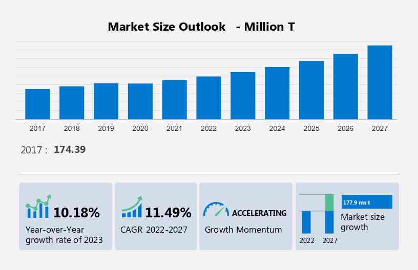 Carbon Composites Market Size