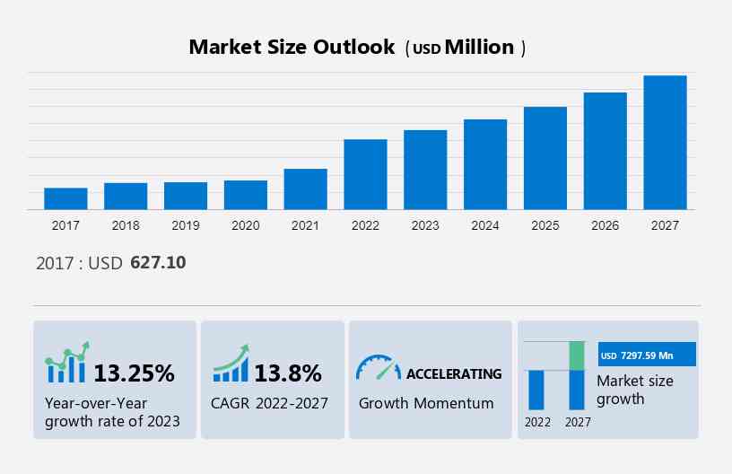 AR VR Smart Glasses Market Size