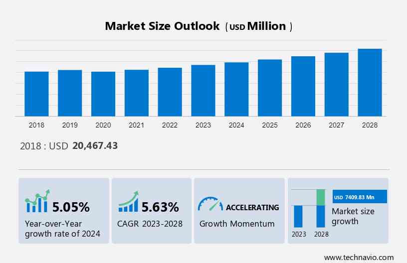 Photo Printing and Merchandise Market Size