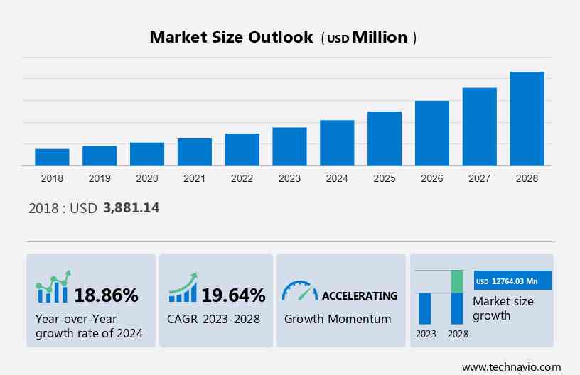 Plant-based Water Market Size