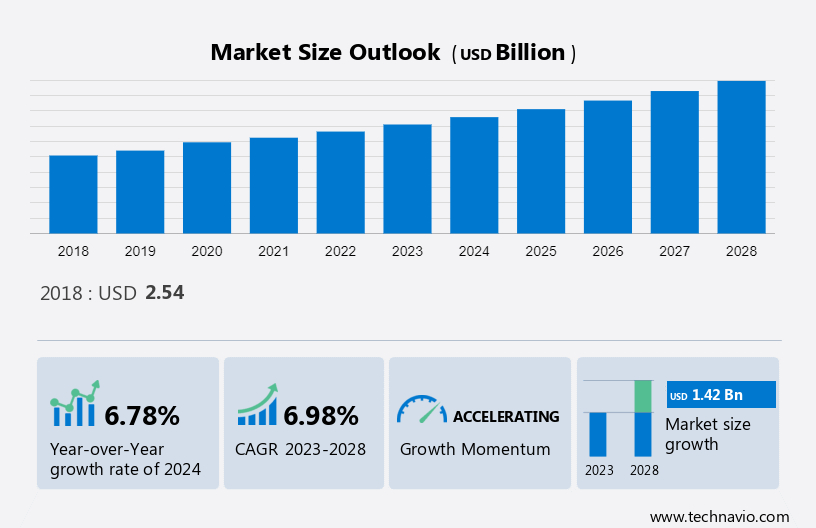 Sepsis Therapeutics Market Size