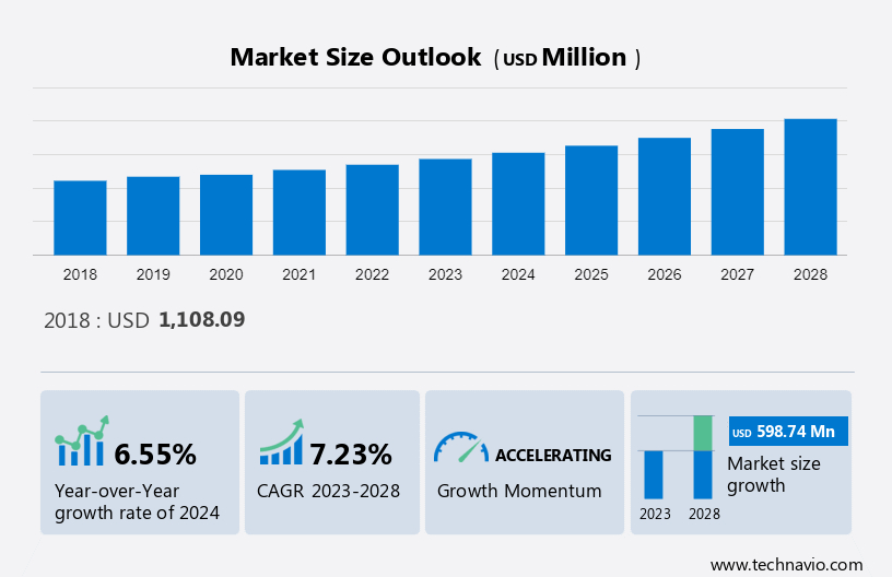 Grow Tents Market Size