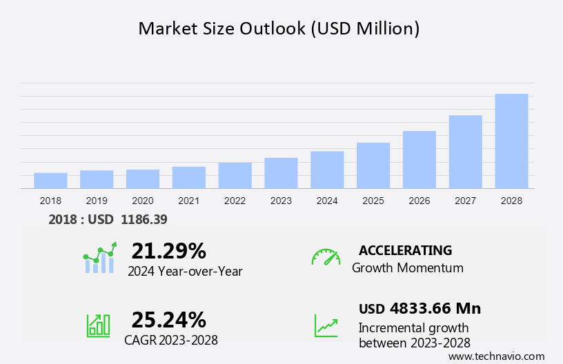 Full Service Long-term Material Handling Equipment Rental Market in Europe Size
