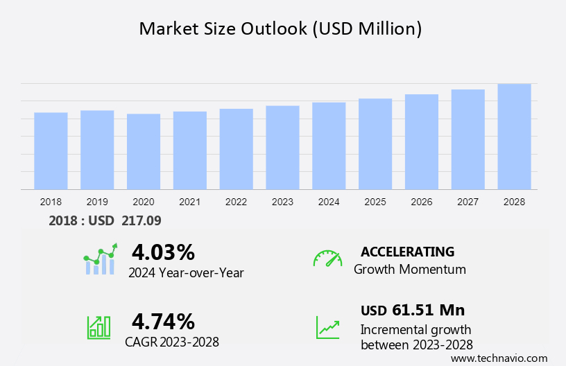 NBR Foam Products Market Size