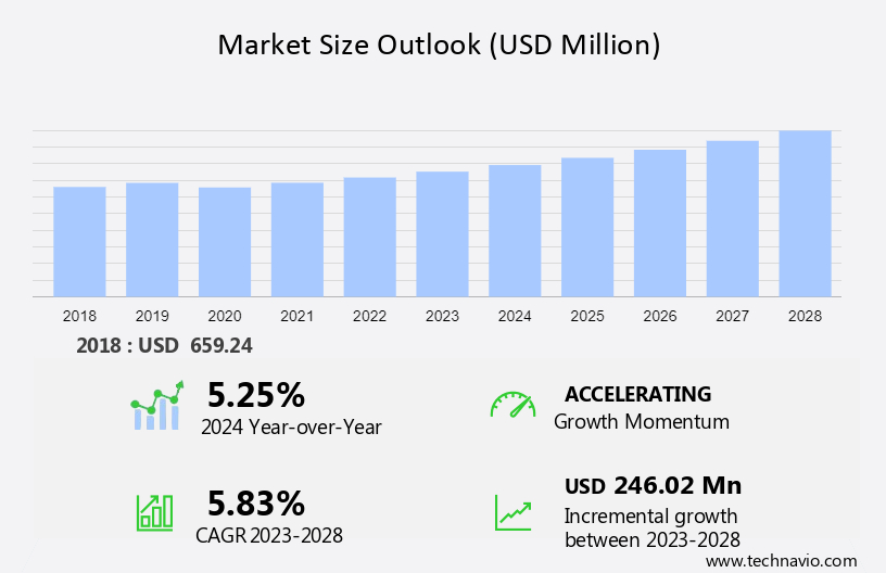 Airport Transit Baggage Vehicle Market Size