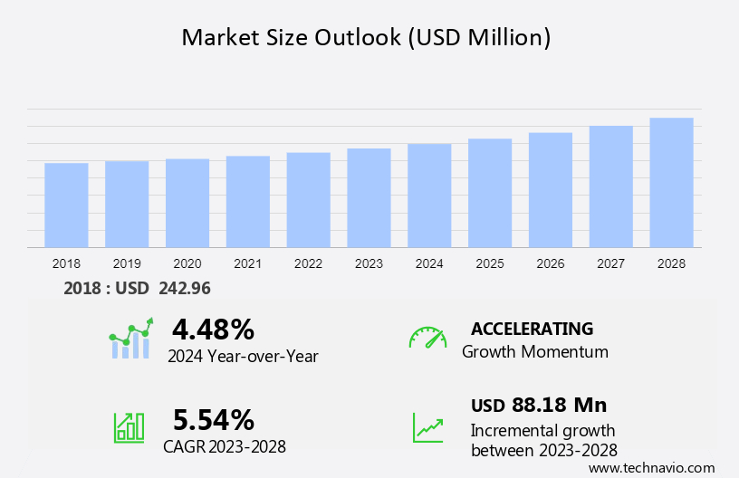 Phosphoinositide 3-Kinase (PI3K) Inhibitors Market Size