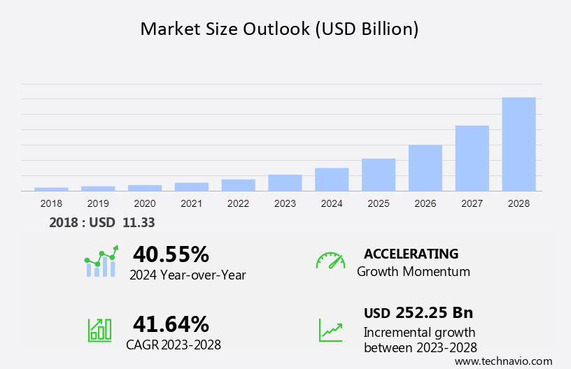 Online On-demand Home Services Market in Latin America Size