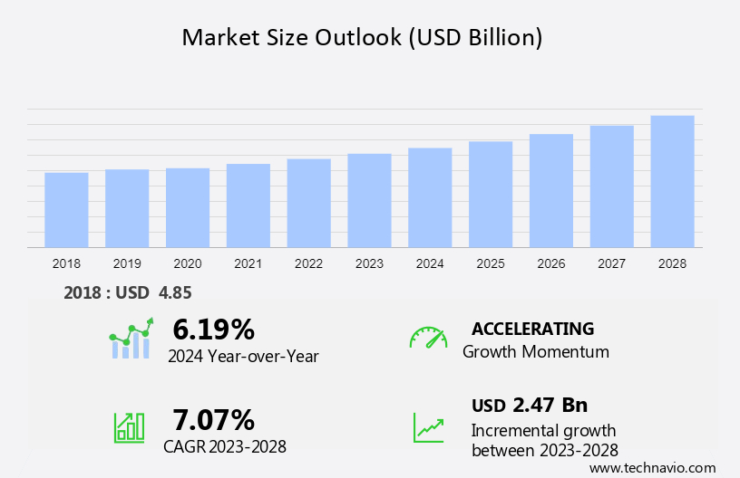 Decorative Candles Retail Market Size