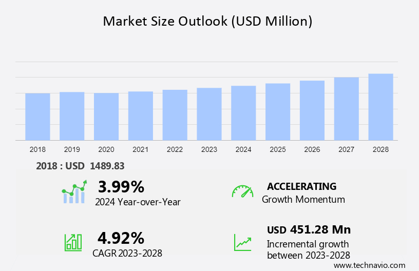 Gumboots Market Size