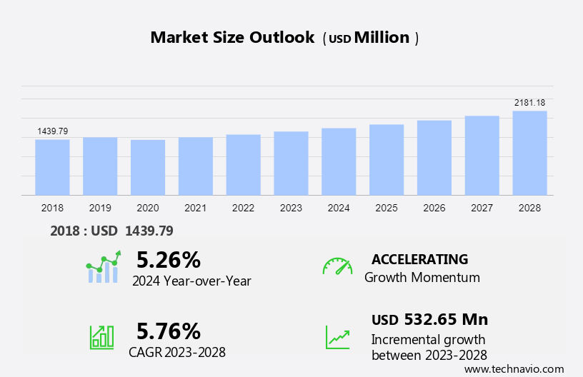 Mower Conditioners Market Size