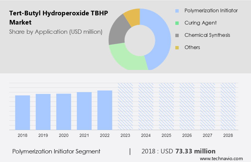 Tert-Butyl Hydroperoxide (TBHP) Market Size