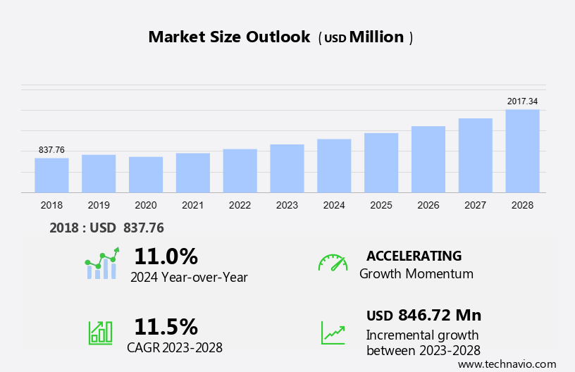 Smartphone Envelope Tracker IC Market Size