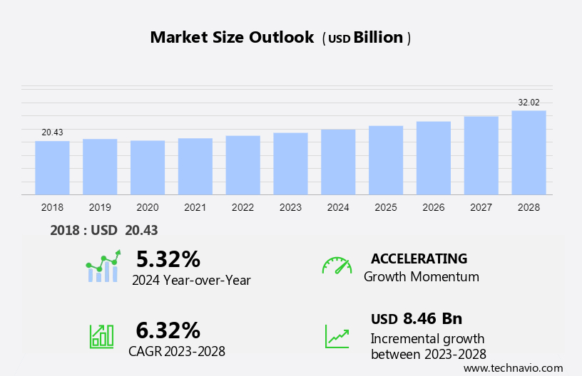 Bisphenol-A Market Size