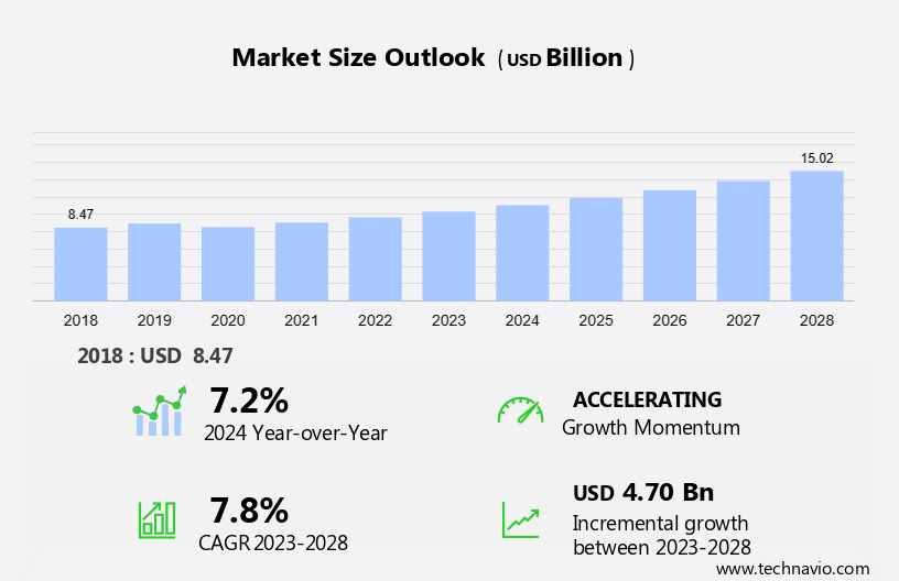 Ceramic Coatings Market Size