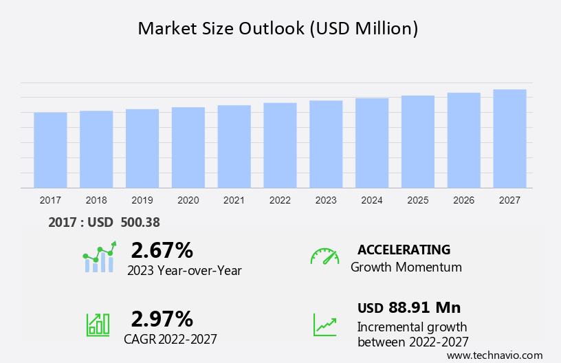 Rupture Disc Market Size
