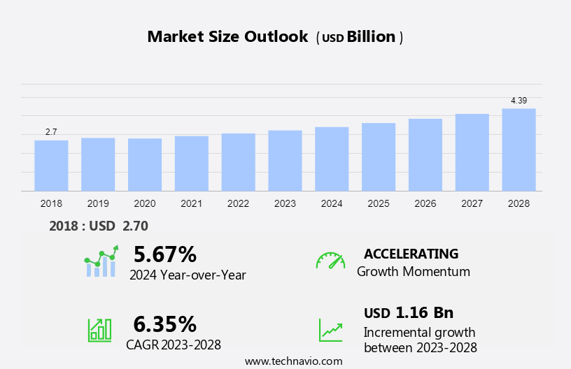 Rugby Equipment Market Size