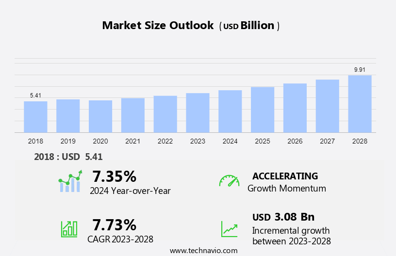 Automotive Vacuumless Braking Market Size