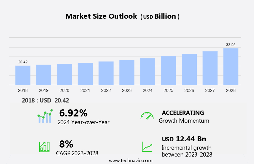 Nuclear Powered Naval Vessels Market Size