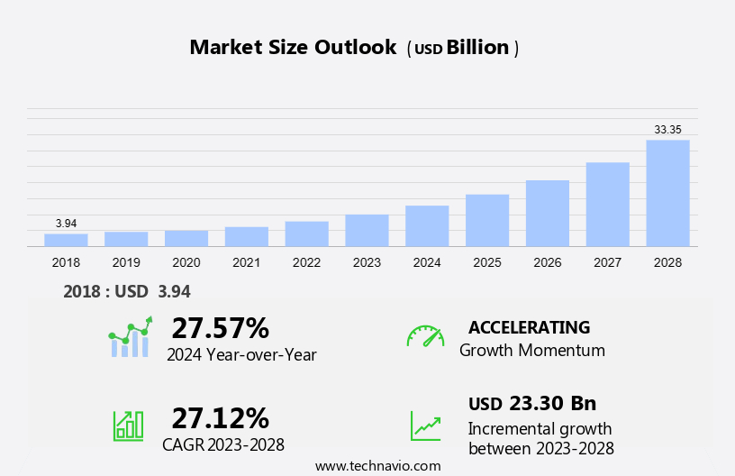 Start-stop Battery Market Size