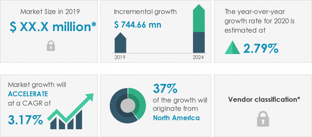 Sperm Bank Market Size