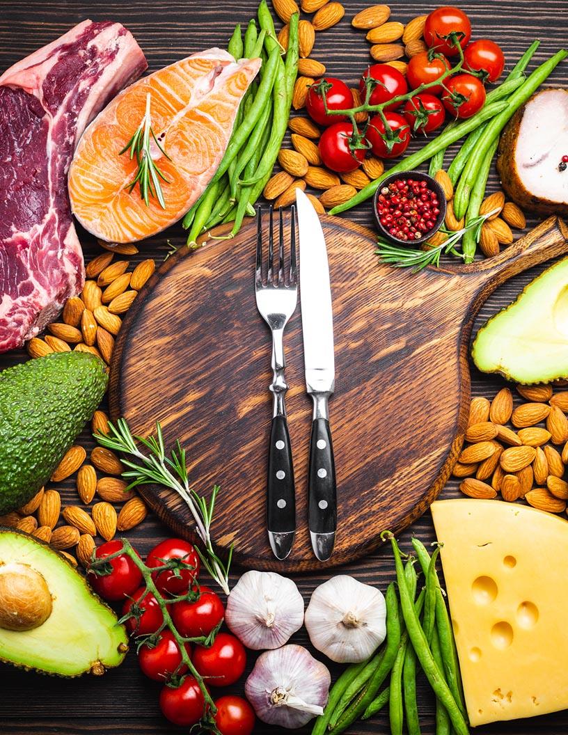Ketogenic Diet Market Analysis, Size, and Forecast 2025-2029: North America (US, Canada, and Mexico), Europe (Germany and UK), APAC (Australia, China, India, Japan, and South Korea), and Rest of World (ROW)