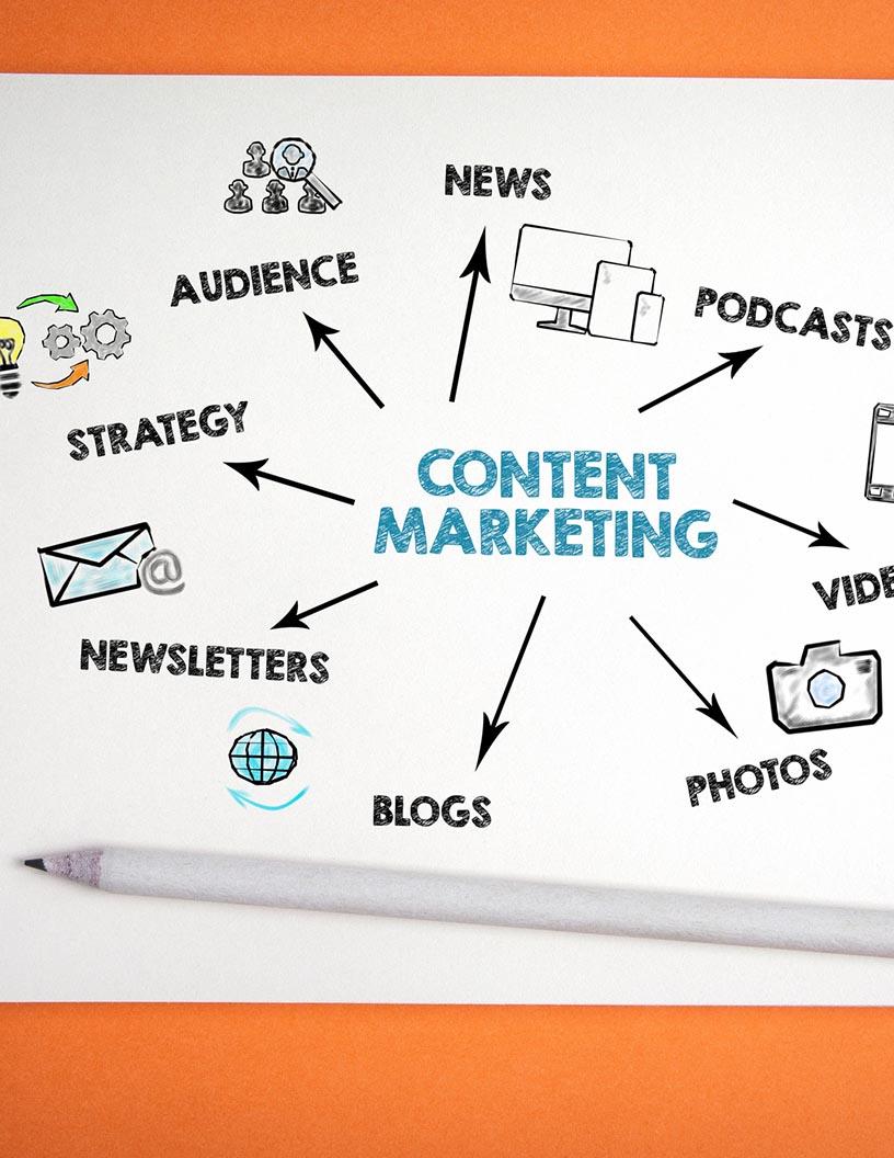Content Marketing Market Analysis, Size, and Forecast 2025-2029: North America (US and Canada), Europe (France, Germany, Italy, and UK), Middle East and Africa (Egypt, KSA, Oman, and UAE), APAC (China, India, and Japan), South America (Argentina and Brazil), and Rest of World (ROW)
