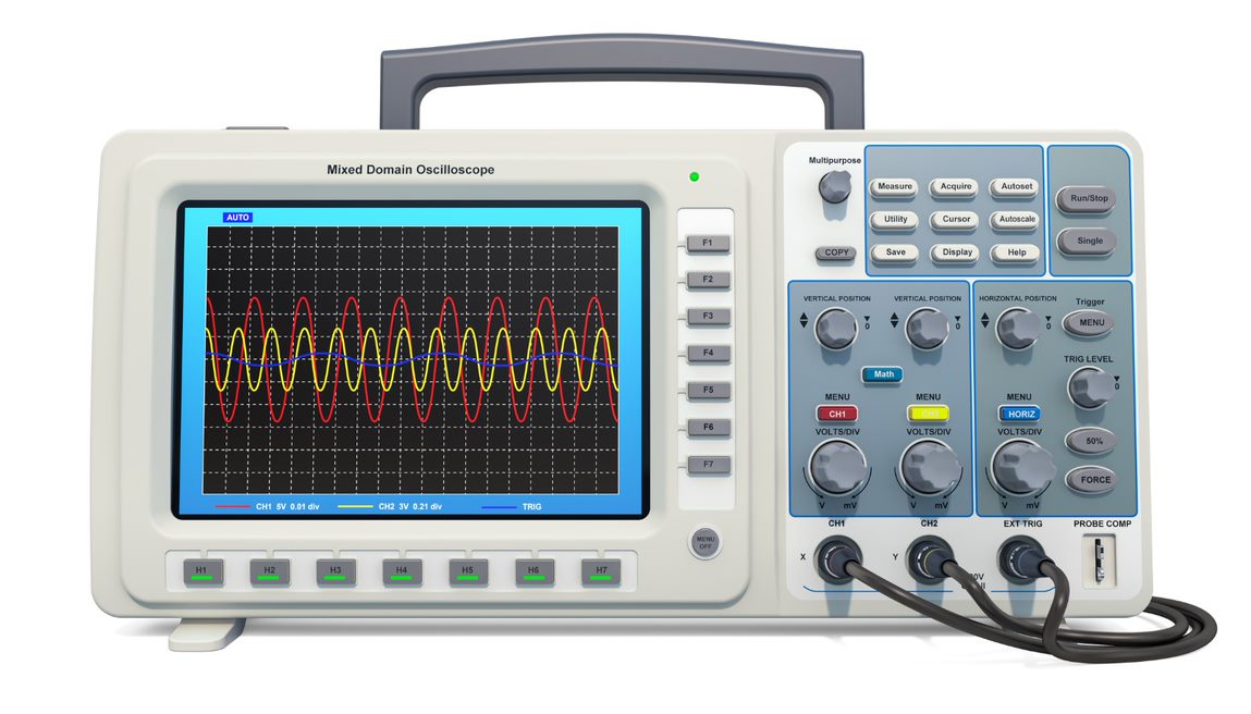 Oscilloscope Market by Product, End-user, and Geography - Forecast and Analysis 2020-2024
