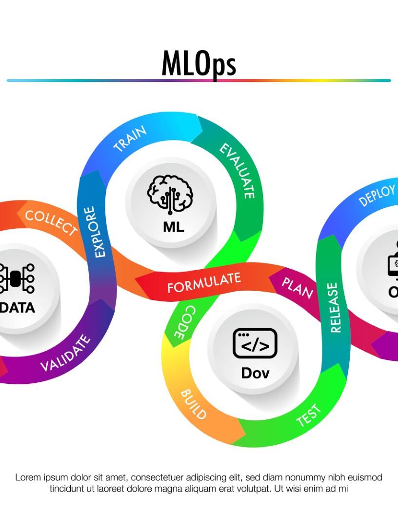 MLOps Market Analysis, Size, and Forecast 2025-2029: North America (US and Canada), Europe (France, Germany, and UK), APAC (China, India, Japan, and South Korea), South America (Brazil), and Rest of World (ROW)