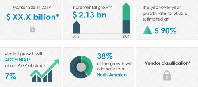 Cervical Cancer Diagnostic Testing Market Size