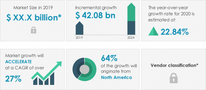 Military Ground Robot Market Size