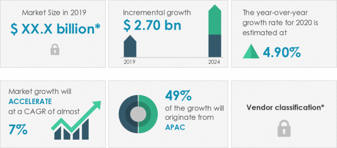 Radio Frequency Cable Market Size