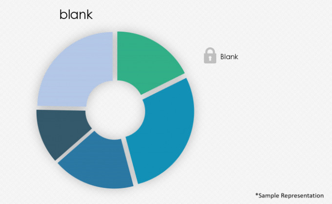 Conversational Systems Market Segmentation