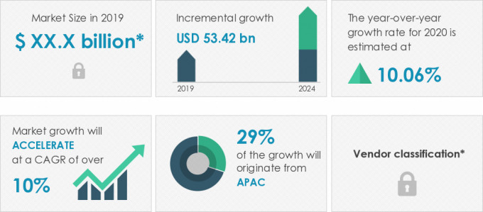 Low Rolling Resistance Tire Market Market segmentation by region