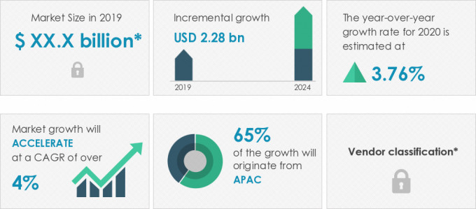 Cottonseed Market Market segmentation by region