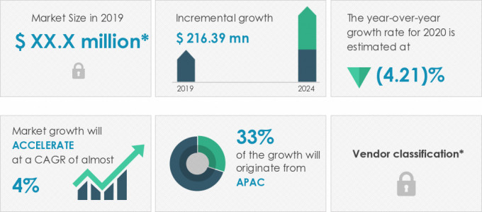 Virtualization in Industrial Automation Market Size
