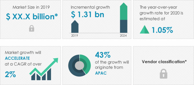 Plastic Packaging Sacks Market Size