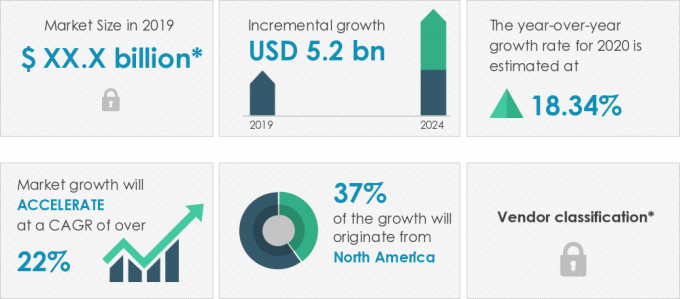 Intelligent Parking Systems Market Size