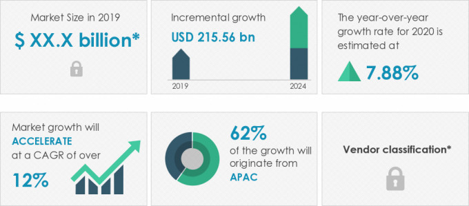 Food Delivery Services Market Size