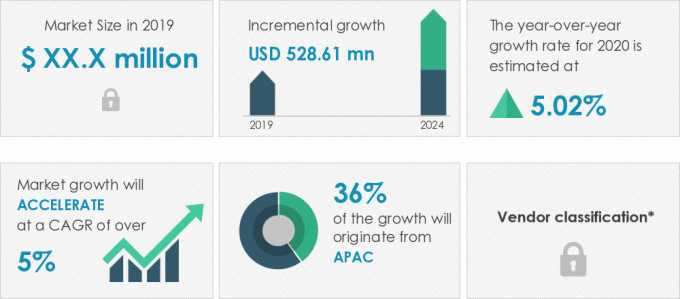 Residential-Smoke-Detector-Market-Market-Size-2019-2024