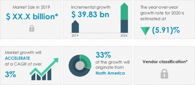 Oversized Cargo Transportation Market Size