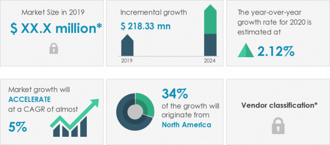 Aircraft Engine Condition Monitoring System Market Size