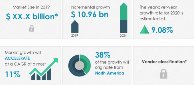Self-Monitoring Blood Glucose Strips Market Size