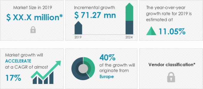 Robotic Parking Systems Market Size