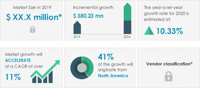 Prostate Biopsy Market Size